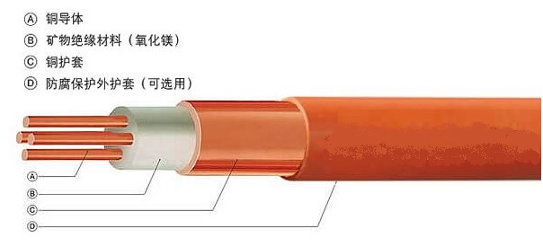 BTTZ矿物绝缘防火电缆2.jpg