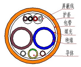 电动汽车充电桩用充电电缆3.jpg