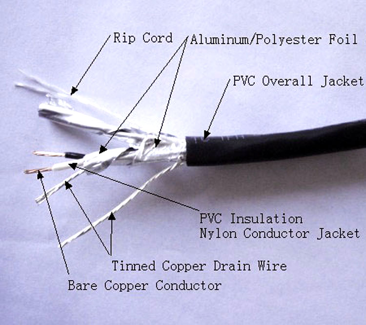 美标托架电缆(TC-ER电缆）(图5)