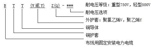 BTTZ矿物绝缘防火电缆3.jpg