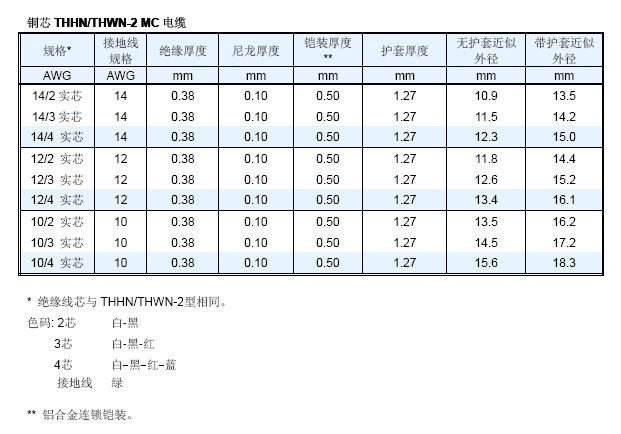 铜芯内连锁铠装MC电缆(图4)