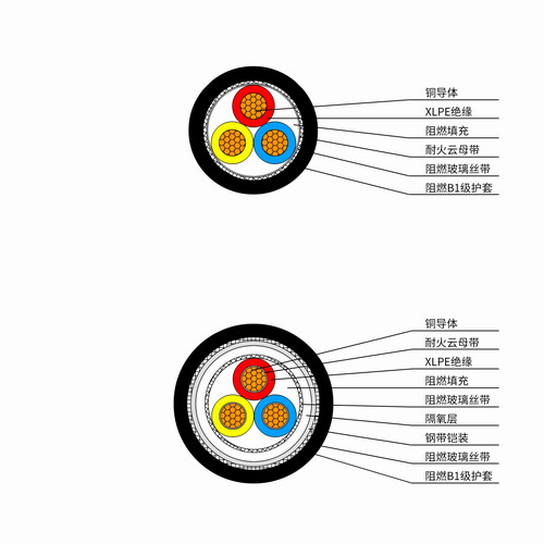 阻燃B1级电力电缆